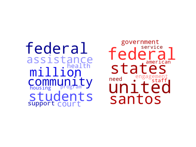 Wordcloud from Thursday July 6, 2023.